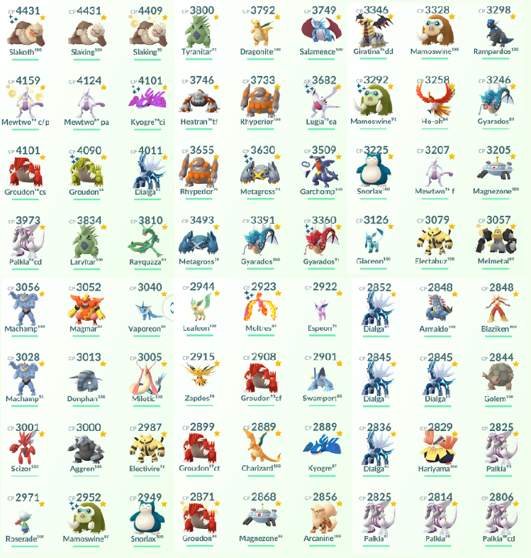 Level 40 Team Mystic 4 4k Slaking 4 1k Mewtwo 4 1k K