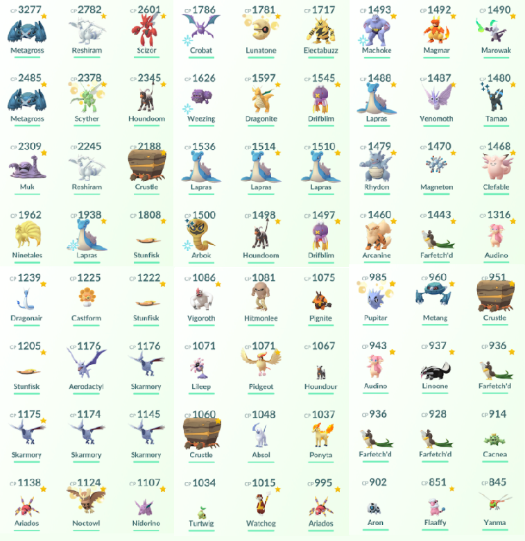 Level 30 Team Instinct 6 Shiny 3 2k Metagross Farfet Level 30 Team Instinct 6 Shiny 3 2k Metagross Farfet