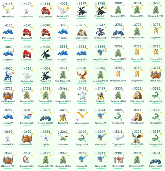 Selling - Pokemon Go Account Level 50 - EpicNPC