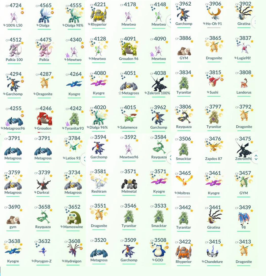 Level 50, Team Mystic, 4.7k Mewtwo, 4.5k Dialga